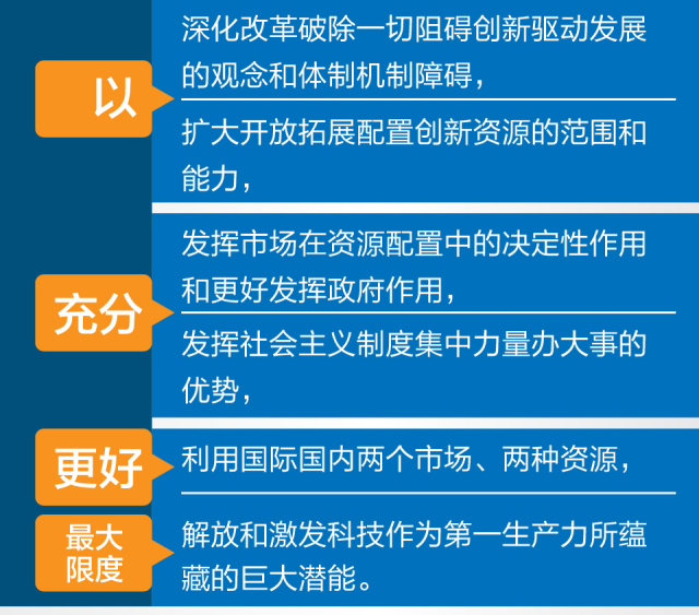 其它 正文 加强对实施创新驱动发展战略的领导 要加强组织保障,把加快