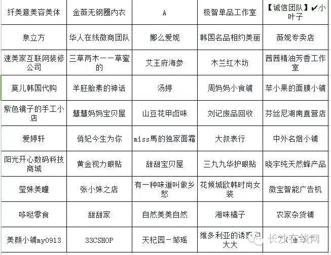 100名获得长沙泰秘丽人会单次项目体验名单每个类别下的前10也有奖励