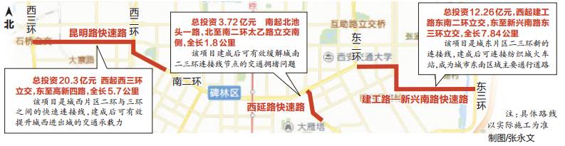 昨天开工的昆明路,西延路,建工路—新兴南路快速路项目,是西安市