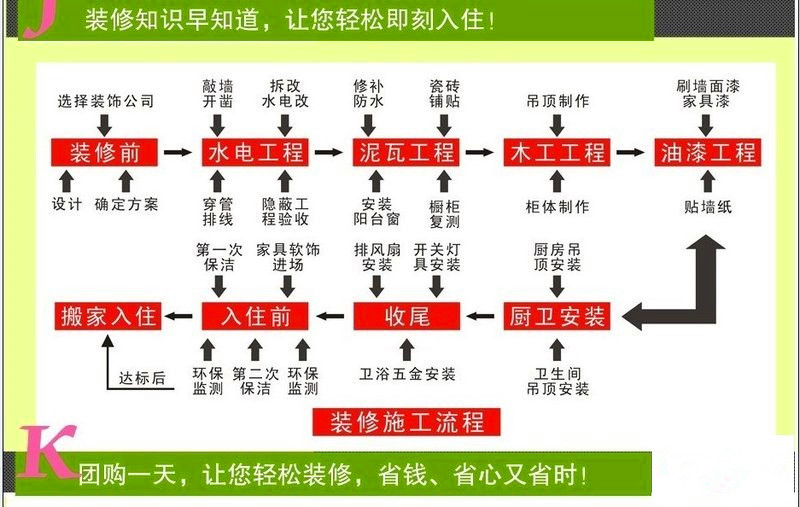 集成墙面时代的来临,大幅消减装修流程