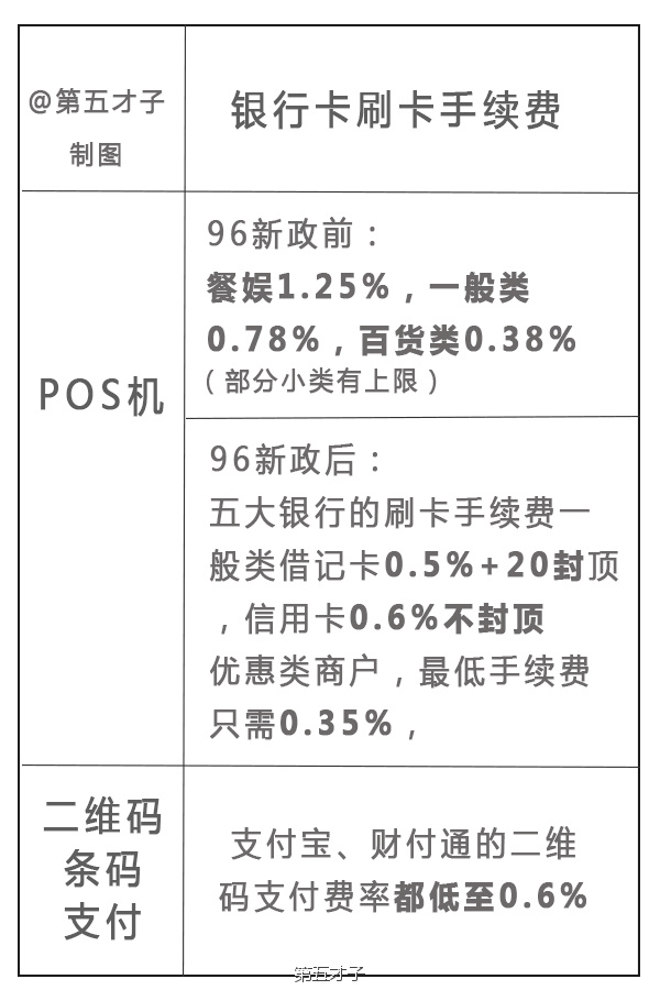 pos机怎么调费率_银联pos机费率_pos机刷卡费率