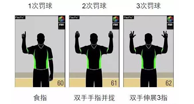 干货关于裁判的手势你知道多少