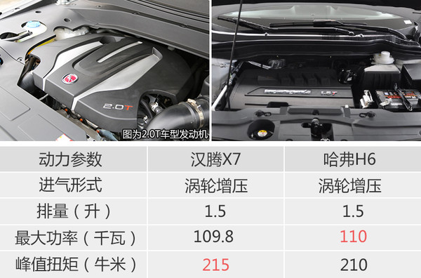 汉腾x7参数图片