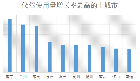 2016年全国酒驾形势报告出炉重庆人最靠谱