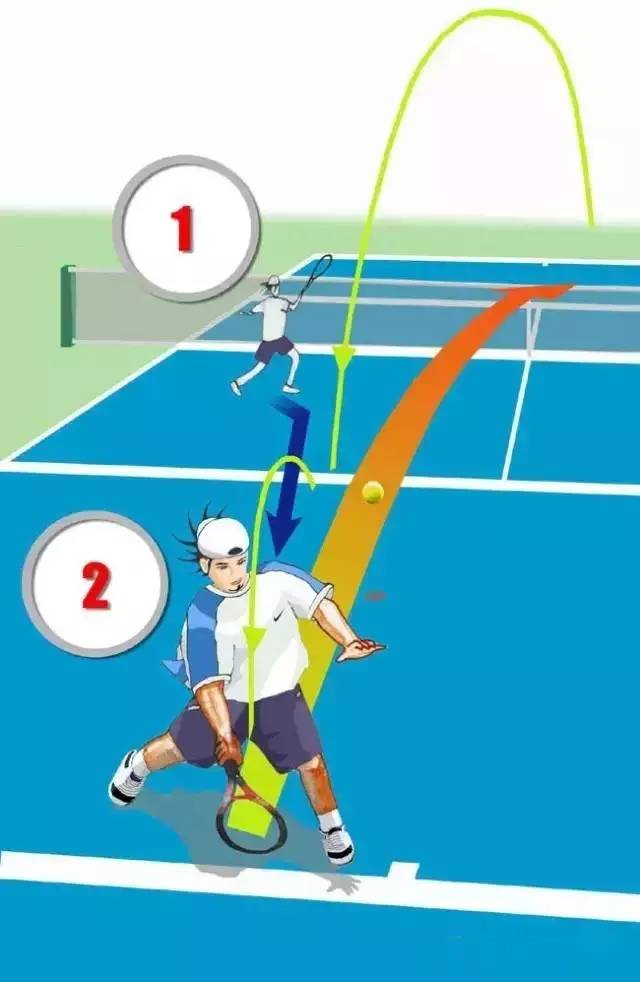网球反手击球图解图片