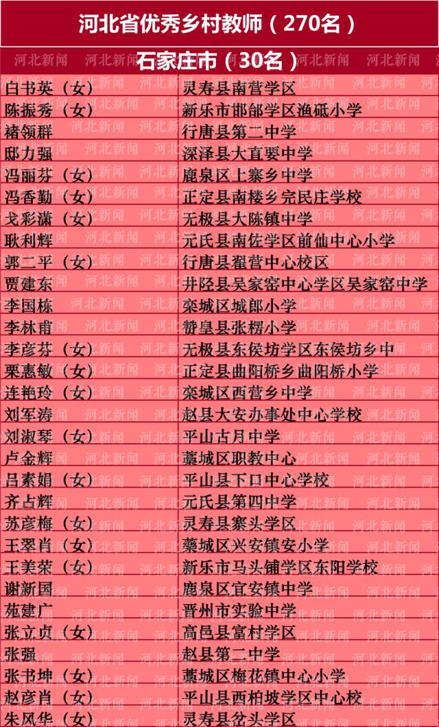 和责任感,吸引更多更优秀的人才投身乡村教育事业,省教育厅,省财政厅