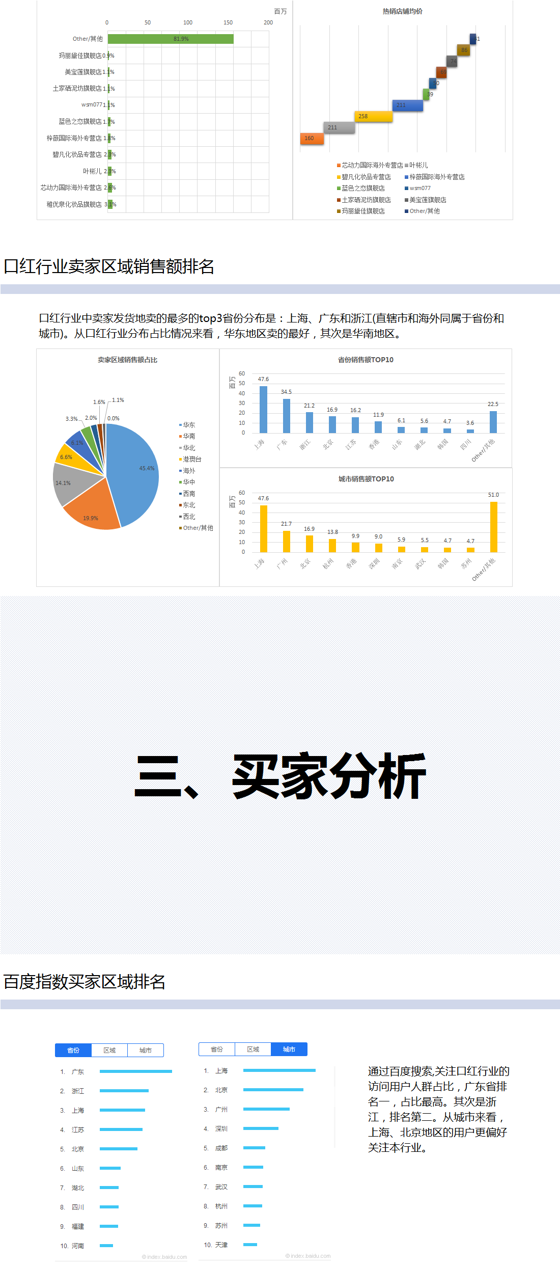 口红2016年8月份淘宝天猫电商数据行业分析报告