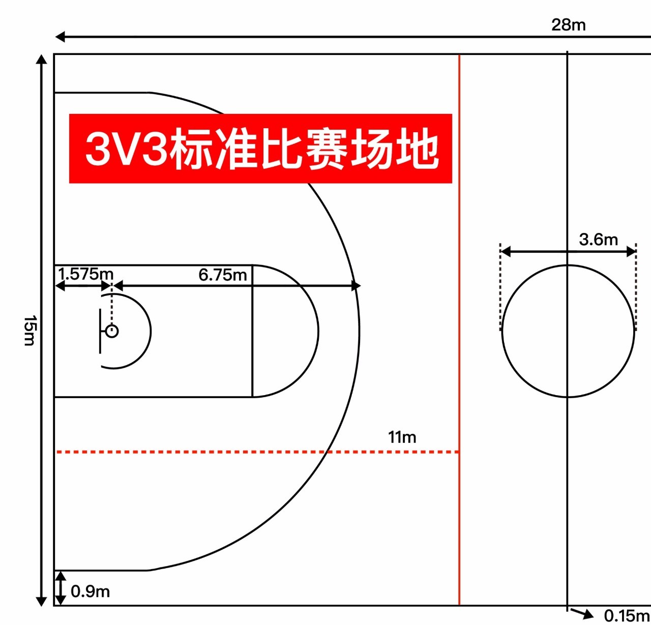 半场篮球场详细尺寸图图片
