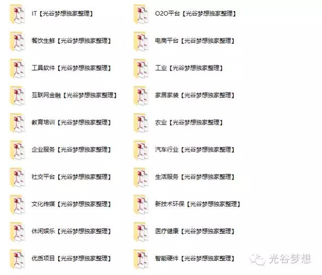 1000份高逼格商业计划书完整版8月最新出炉：投资人喜欢的样子我都有！(图1)