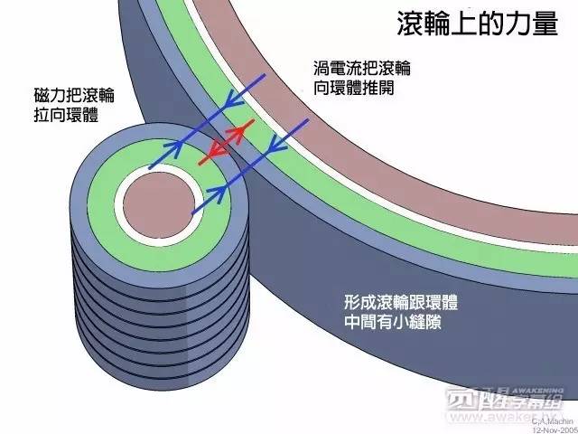 【能源科技】【视频】免费能源:瑟尔效应发电机