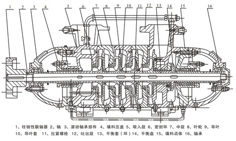 河南d型多级泵价格,多级泵型号规格