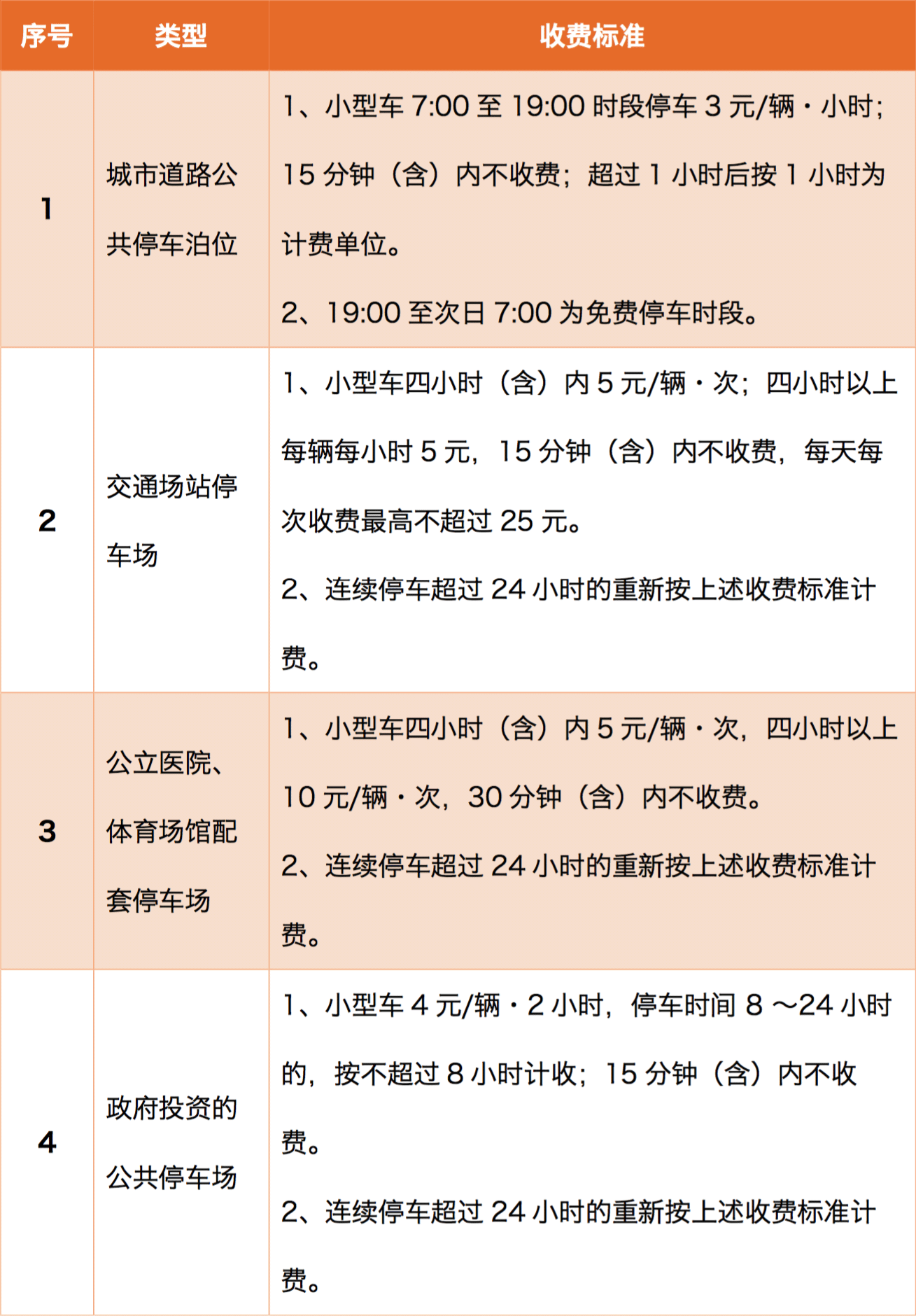 萧山4类停车场收费标准征求意见稿发布!3种情况免费