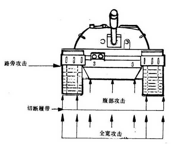 反坦克地雷到底有多猛?(动图)