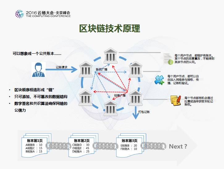 【大數據】螞蟻金服首席架構師:區塊鏈技術如何促進數字普惠金融