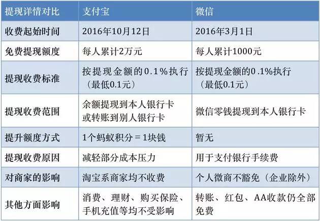 银行pos机费率排行_银行pos费率一般是多少_pos机银行费率多少