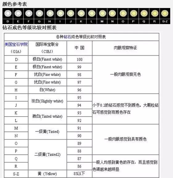 6种颜色不同的钻石的简单介绍