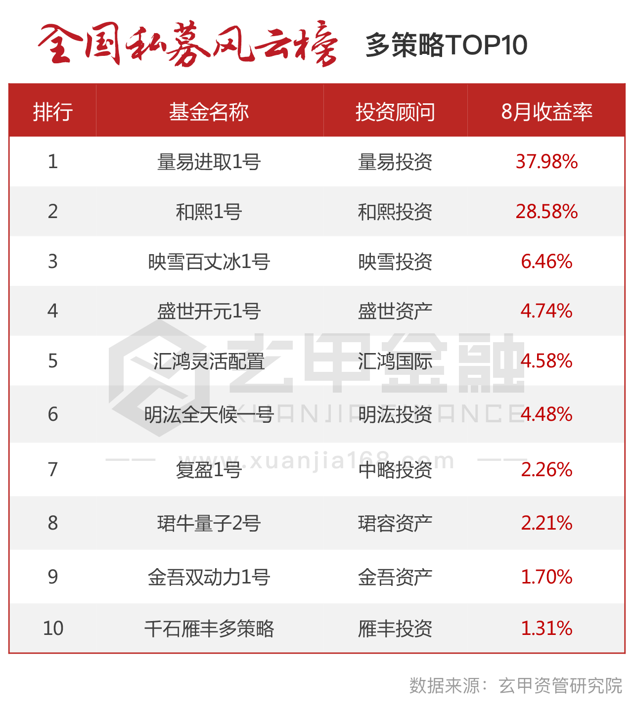 玄甲金融图片