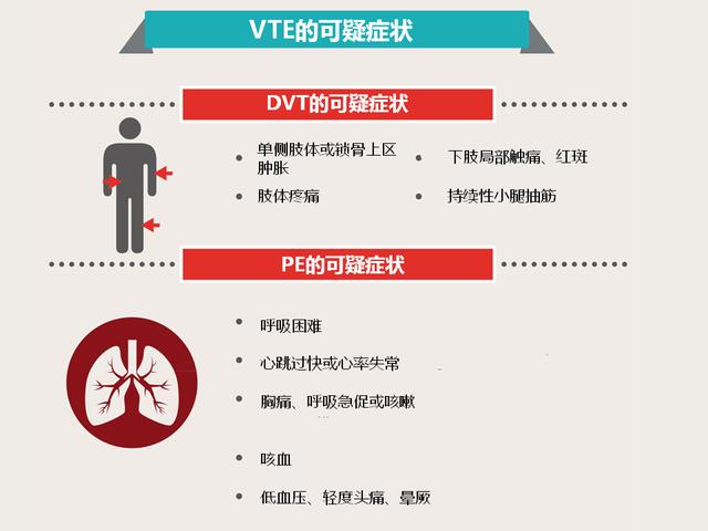 肿瘤患者与静脉血栓栓塞症(vte)
