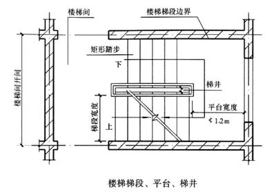 楼梯井净宽示意图图片