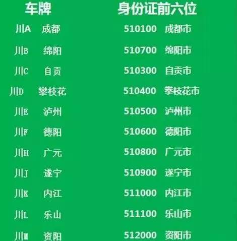 為啥四川身份證是51開頭車牌是川a看完驚呆了