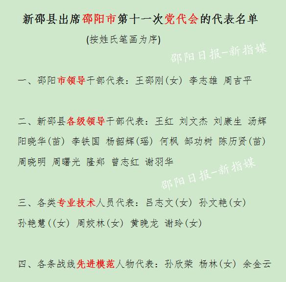 下图:新邵县新一届7位县委候补委员名单,21位纪委委员名单.