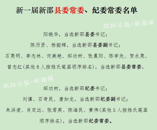 下图:新邵县出席邵阳市党代会的27位党代表名单