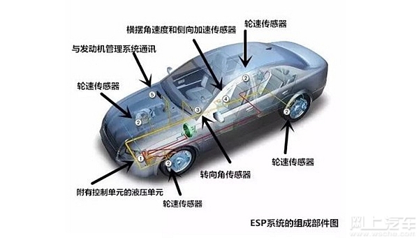 车身稳定系统的作用图片
