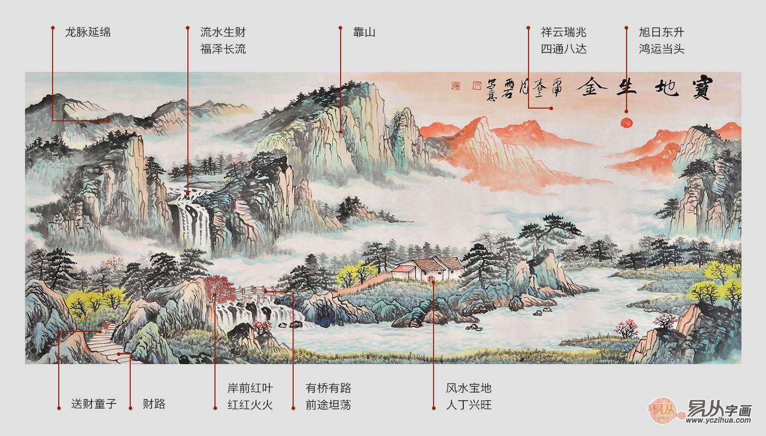 "山管人丁,水管才禄,左青龙厚实,中间"主山"为大元宝式的造型,表财富