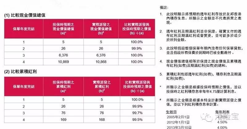 中国人寿有几种分红险 中国人寿保险分红型