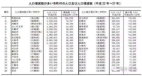 关东地区人口图片