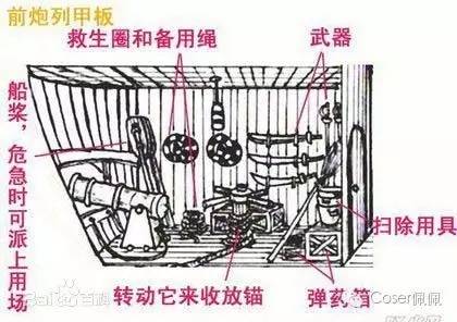 黄金梅丽号——草帽海贼团最初的海贼船