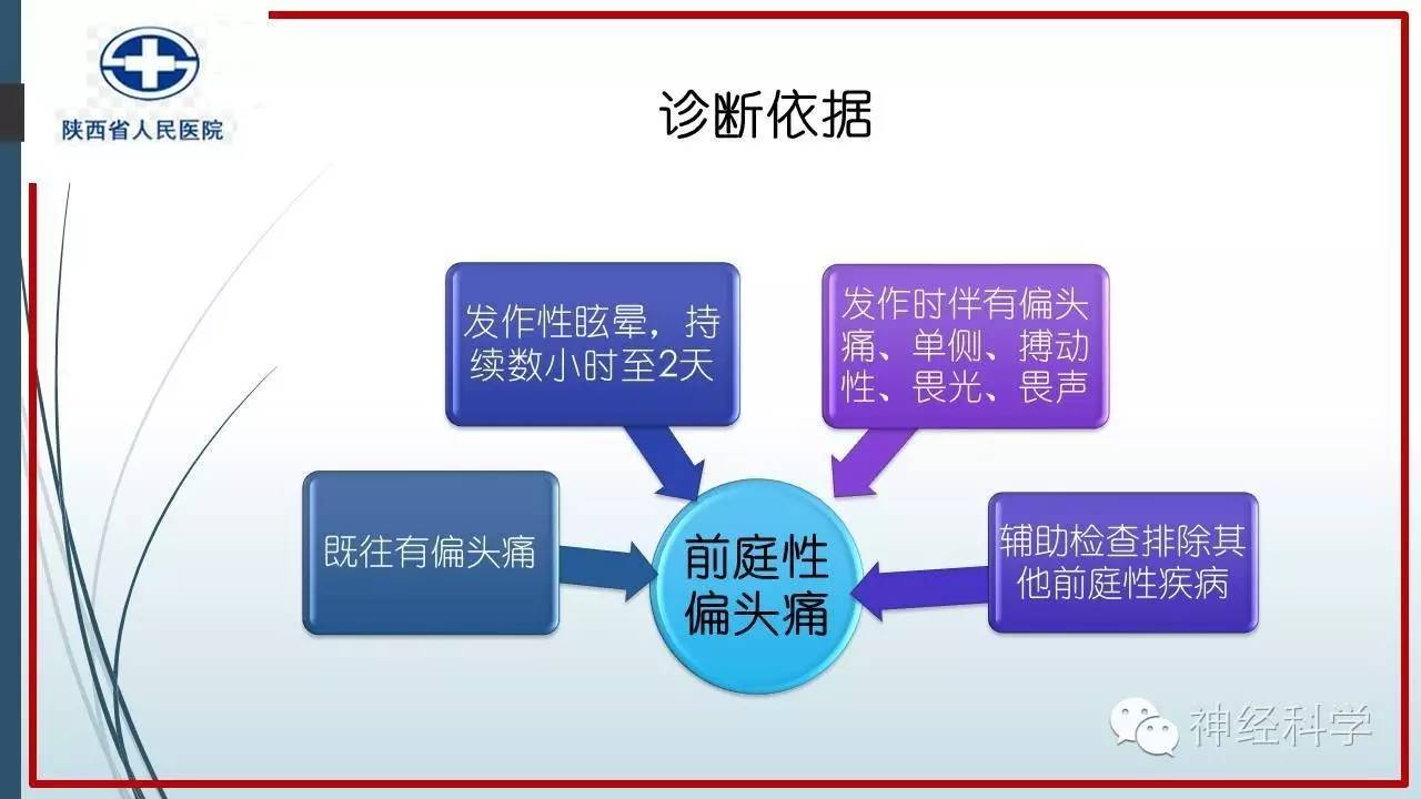 缓解头部神经痛的药_缓解神经头疼的特效药_神经性偏头痛怎么治或缓解