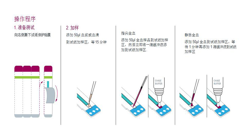 以上图片由艾试在线翻译自雅培公司