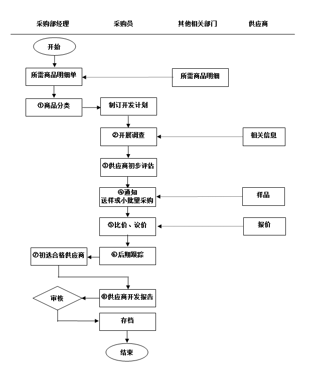  設(shè)備管理的方法與思路_設(shè)備管理的方法與思路PPT