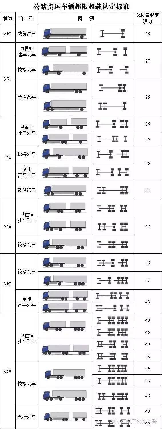 货车吨位新规定图图片