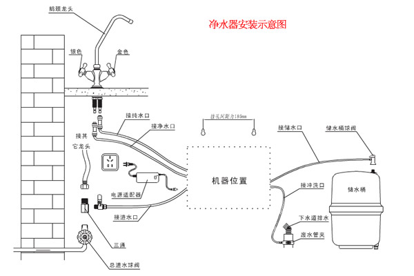 松浦净水器安装示意图图片