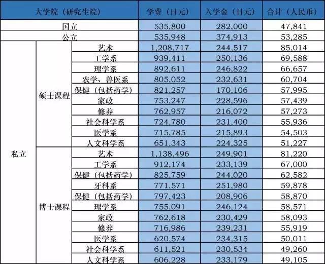 聚留学日本留学语言学校大学学费生活费盘点