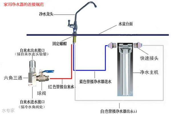 松浦净水器安装示意图图片