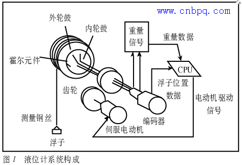 伺服式液位计在油水界面测量领域的应用