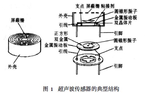 超声波传感器结构图图片