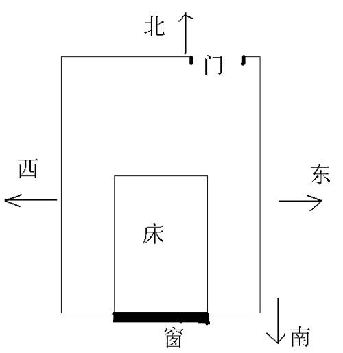 臥室風水佈局:床頭朝向禁忌