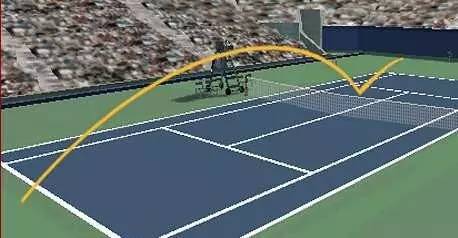 关于网球的运行弧线