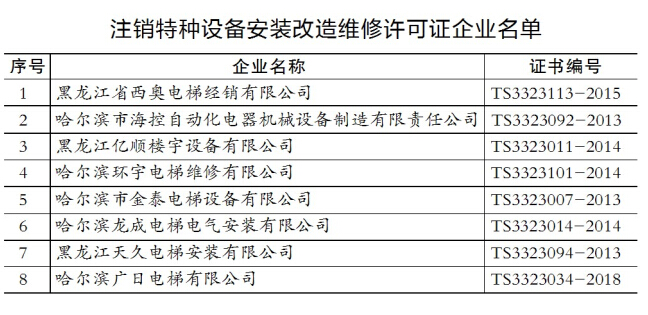 电梯维保单位"偷工减料 查50家发现37家存在问题