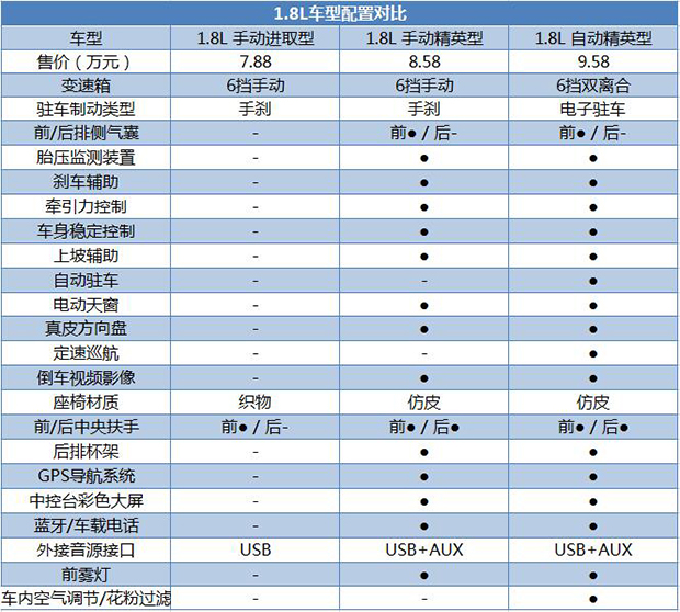 这下合资车真的要降价了帝豪gl购车手册