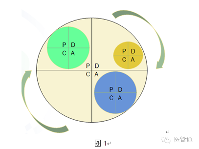 戴明博士质量管理14要点 pdca循环