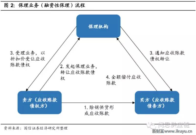 商业保理什么意思 商业保理买保险