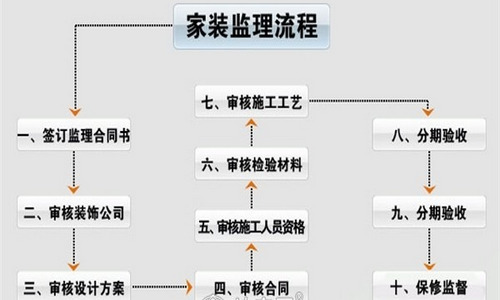 管工资格证图片