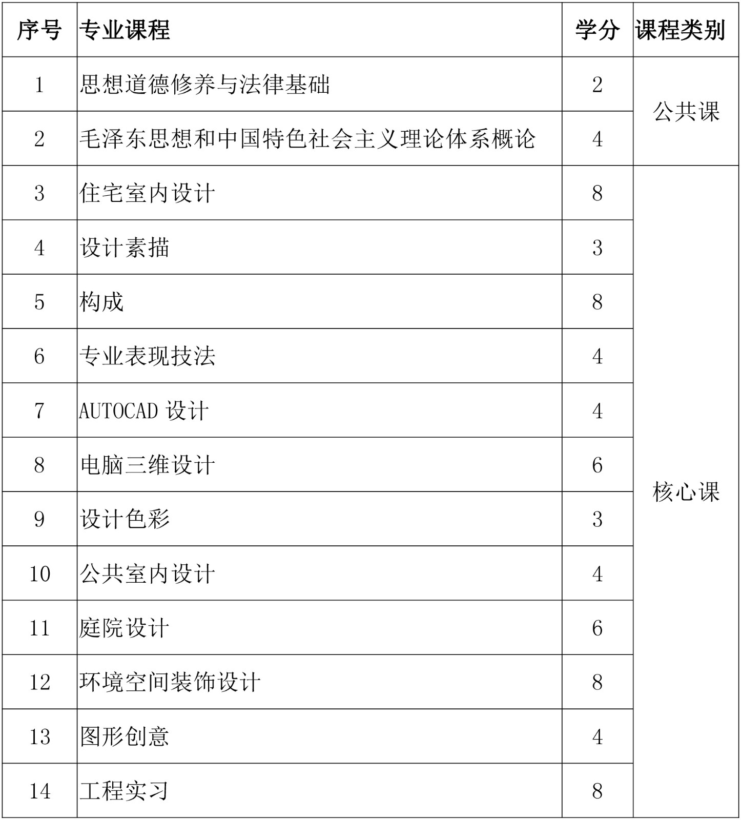 視覺傳達設計專業