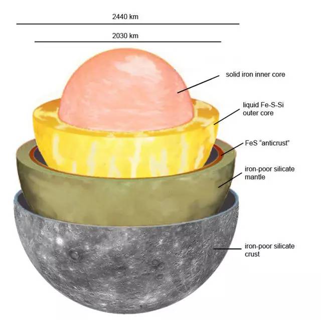 水星内部结构图片
