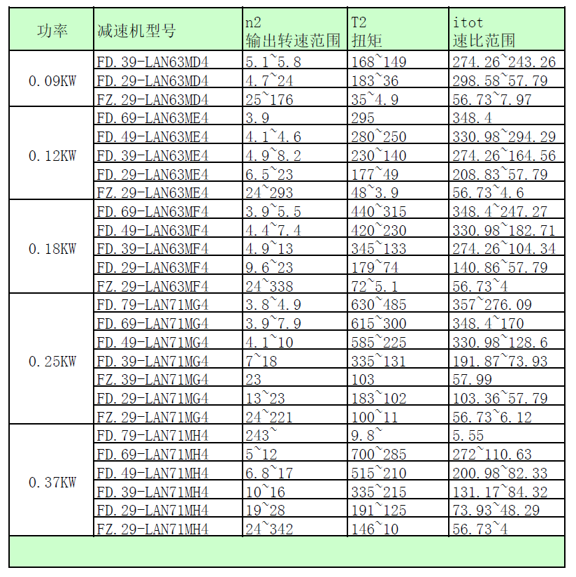 西门子平行轴减速电机参数大全,simogear知识手册